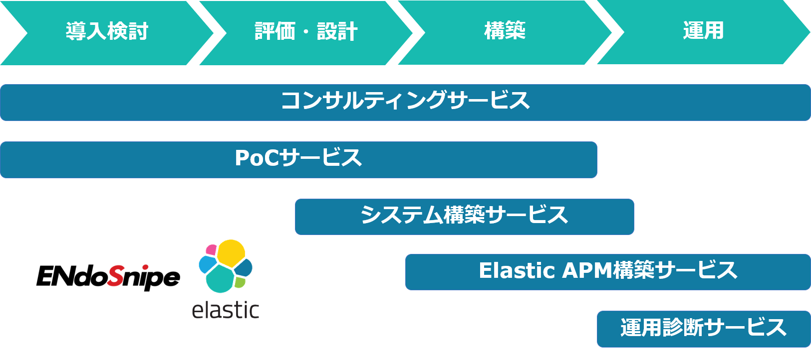 190927_実現ステップとサービスメニュー