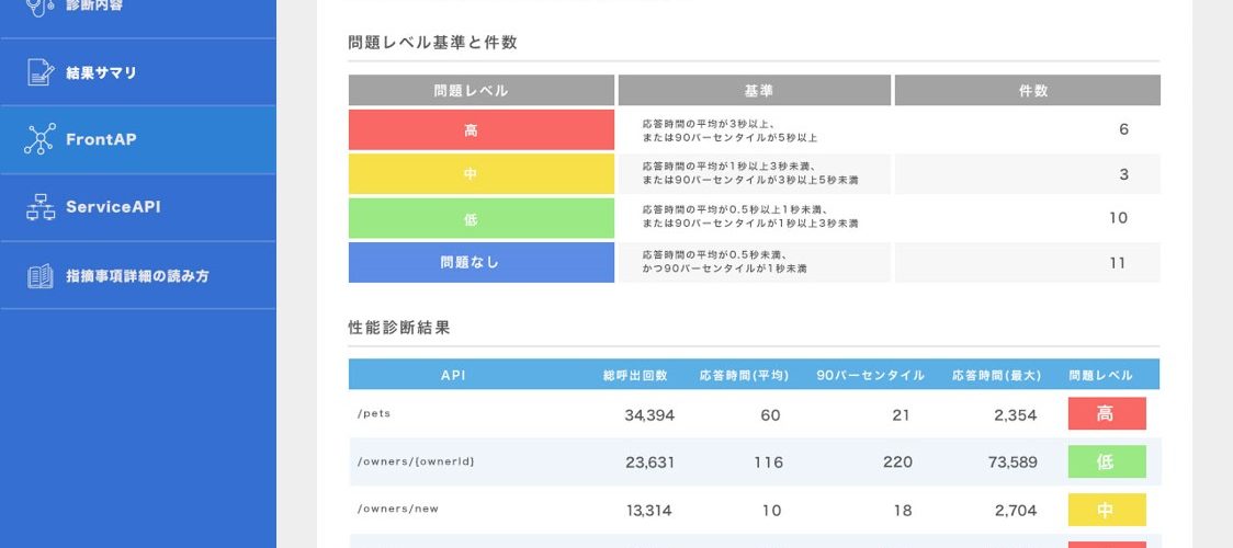 Elastic APM を活用した 『ホワイトボックス型アプリケーション性能診断サービス』の 提供を開始