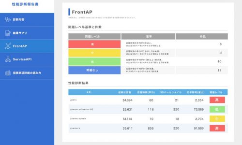 Elastic APM を活用した 『ホワイトボックス型アプリケーション性能診断サービス』の 提供を開始