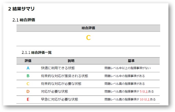 Elasticsearchの高速化/安定化を支援する「運用診断サービス」に機械学習を活用した新オプションを追加