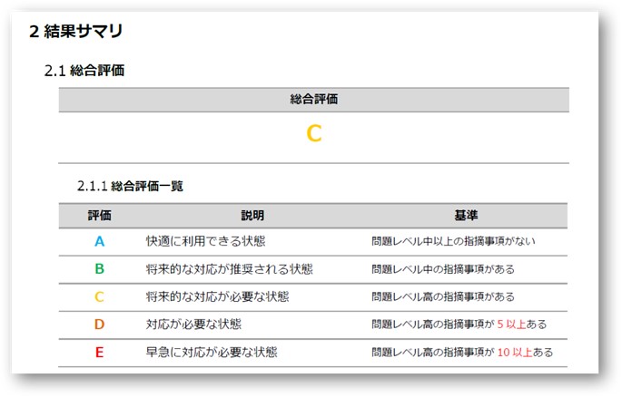 Elasticsearchの高速化／安定化を支援する「運用診断サービス」に機械学習を活用した新オプションを追加